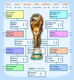 Coppa Campioni